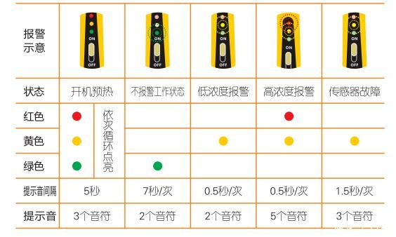 燃气泄漏检测仪有用吗？怎么用？煤气检测仪检测范围